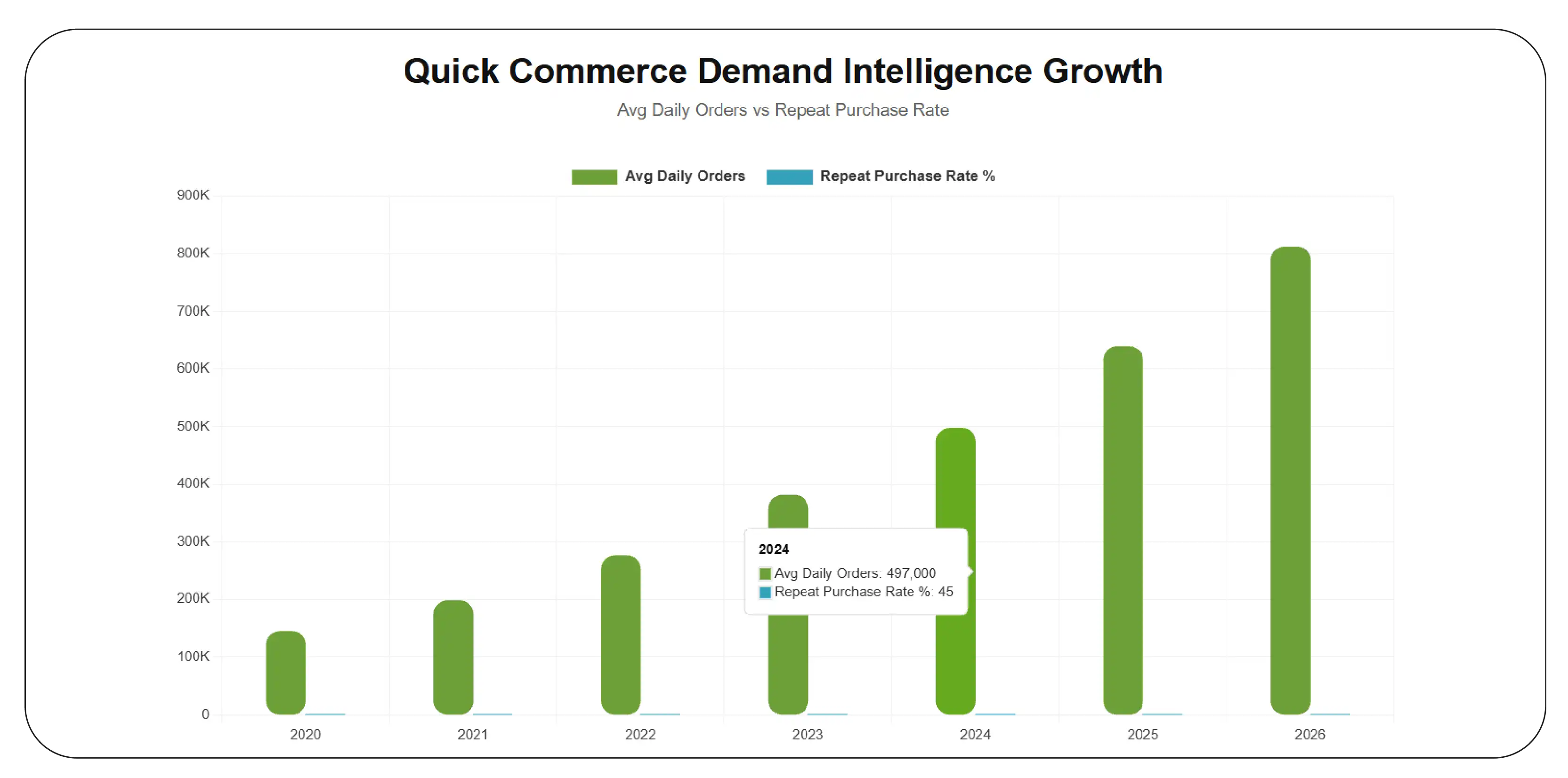 Grocery Demand Analytics Trends